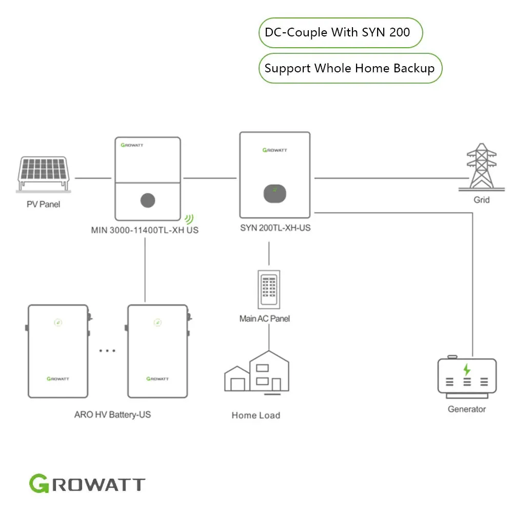 Growatt 5kWh Hybrid Home Energy Storage System | 5kW Storage Inverter   5kWh High Voltage Battery   ATS