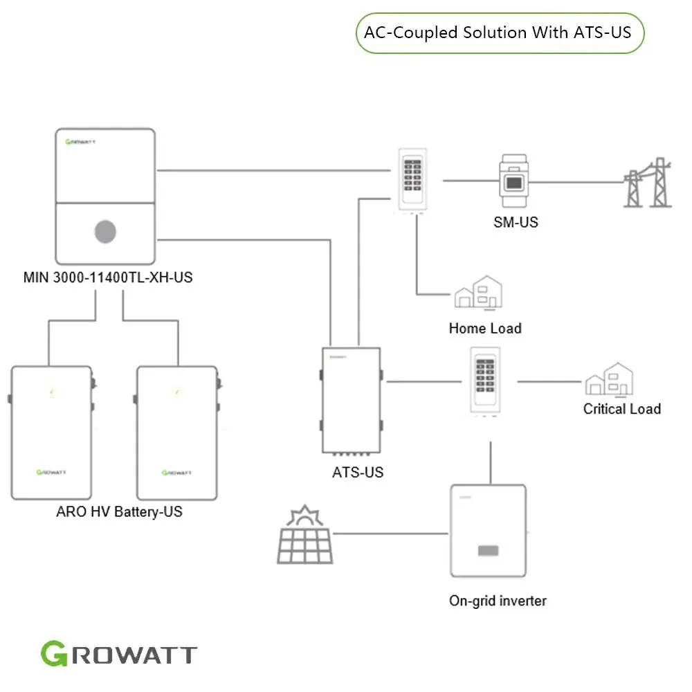 Growatt 5kWh Hybrid Home Energy Storage System | 5kW Storage Inverter   5kWh High Voltage Battery   ATS