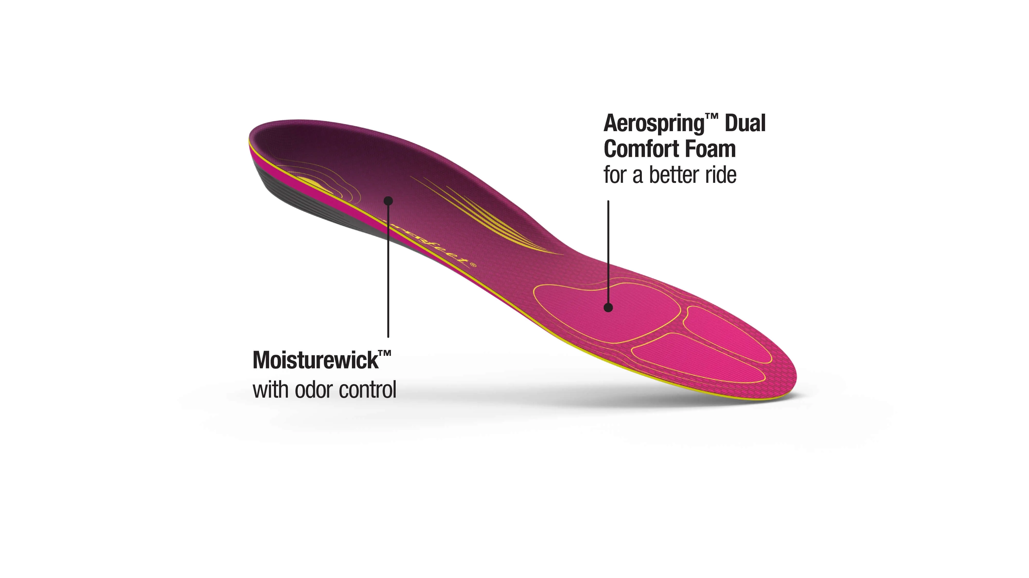 Superfeet Run Comfort Insoles Womens Max - last one